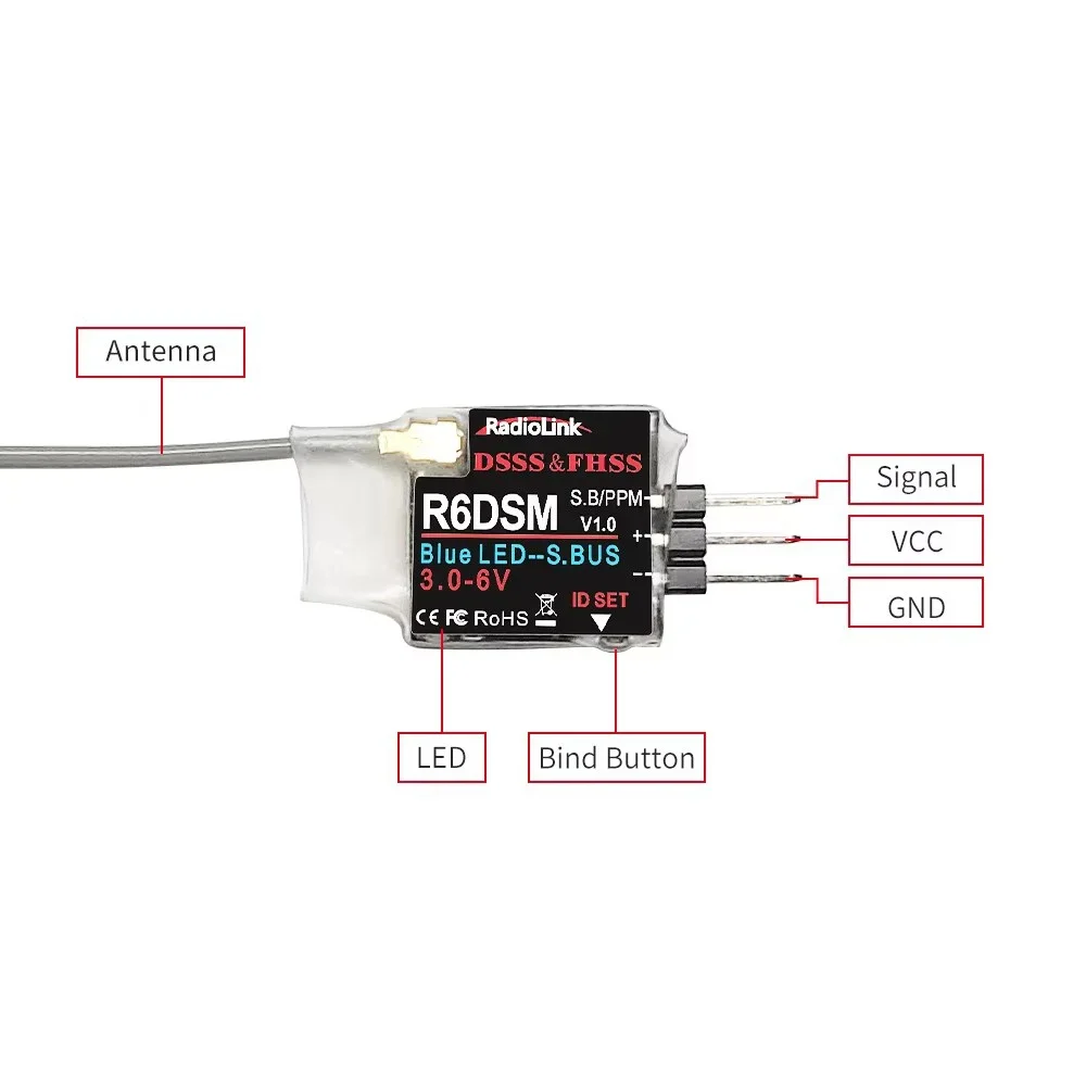 Vue rapprochée du Radiolink R6DSM montrant les ports SBUS et PWM