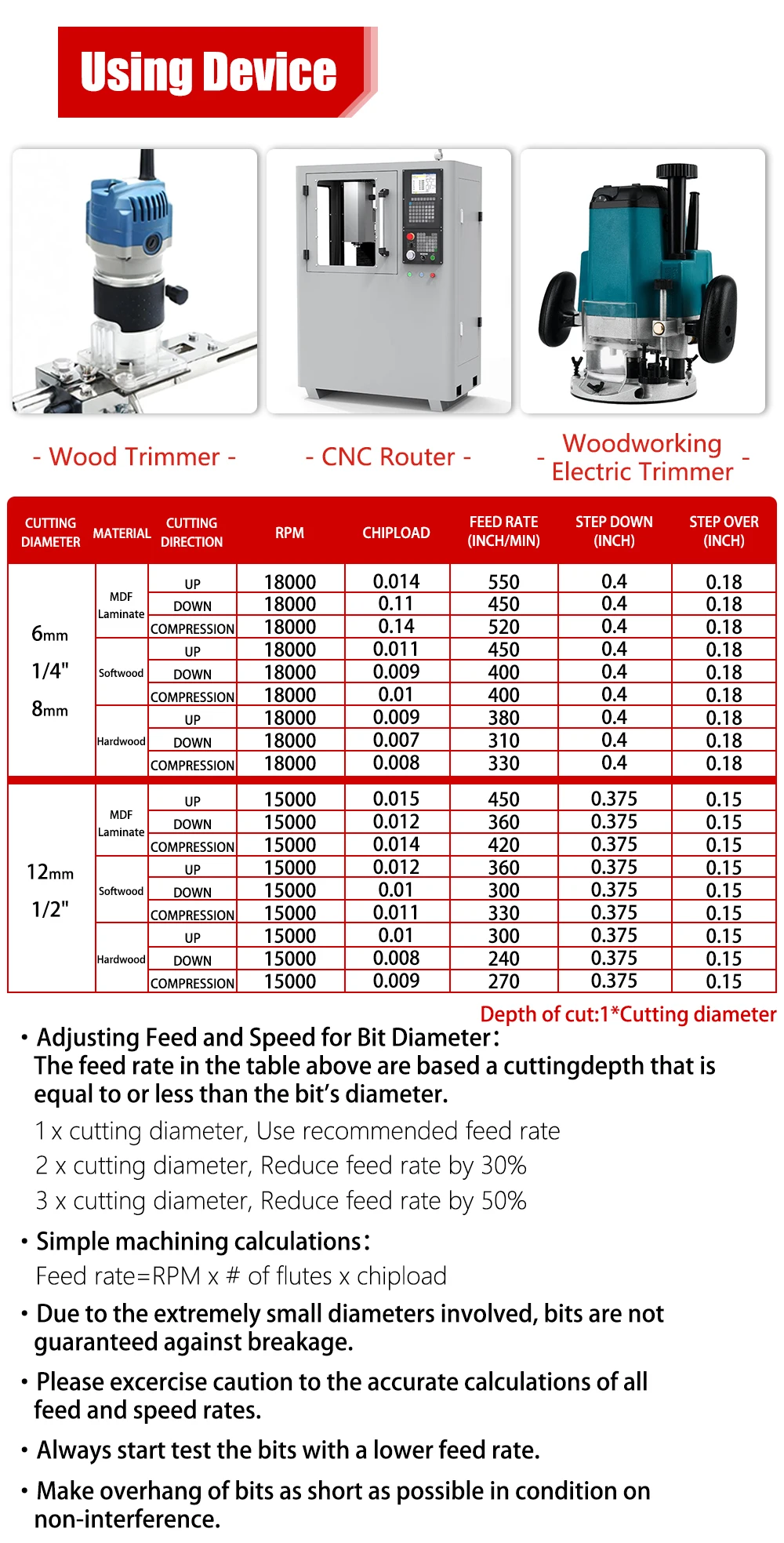 AURWOF 1PC 1/4 Schaft Lager Ultra-Performance Kompression Flush Trim Vollhartmetall CNC Router Bit Für Holzbearbeitung Ende mühle Z07A – Detail 10