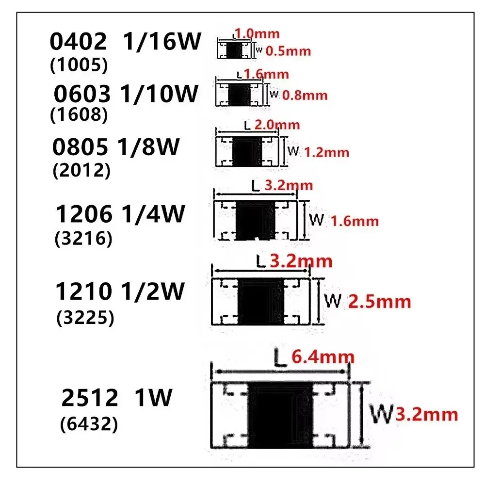 100pcs 0603 SMD Resistor 100 ohm 100R 101 5% 1/10W