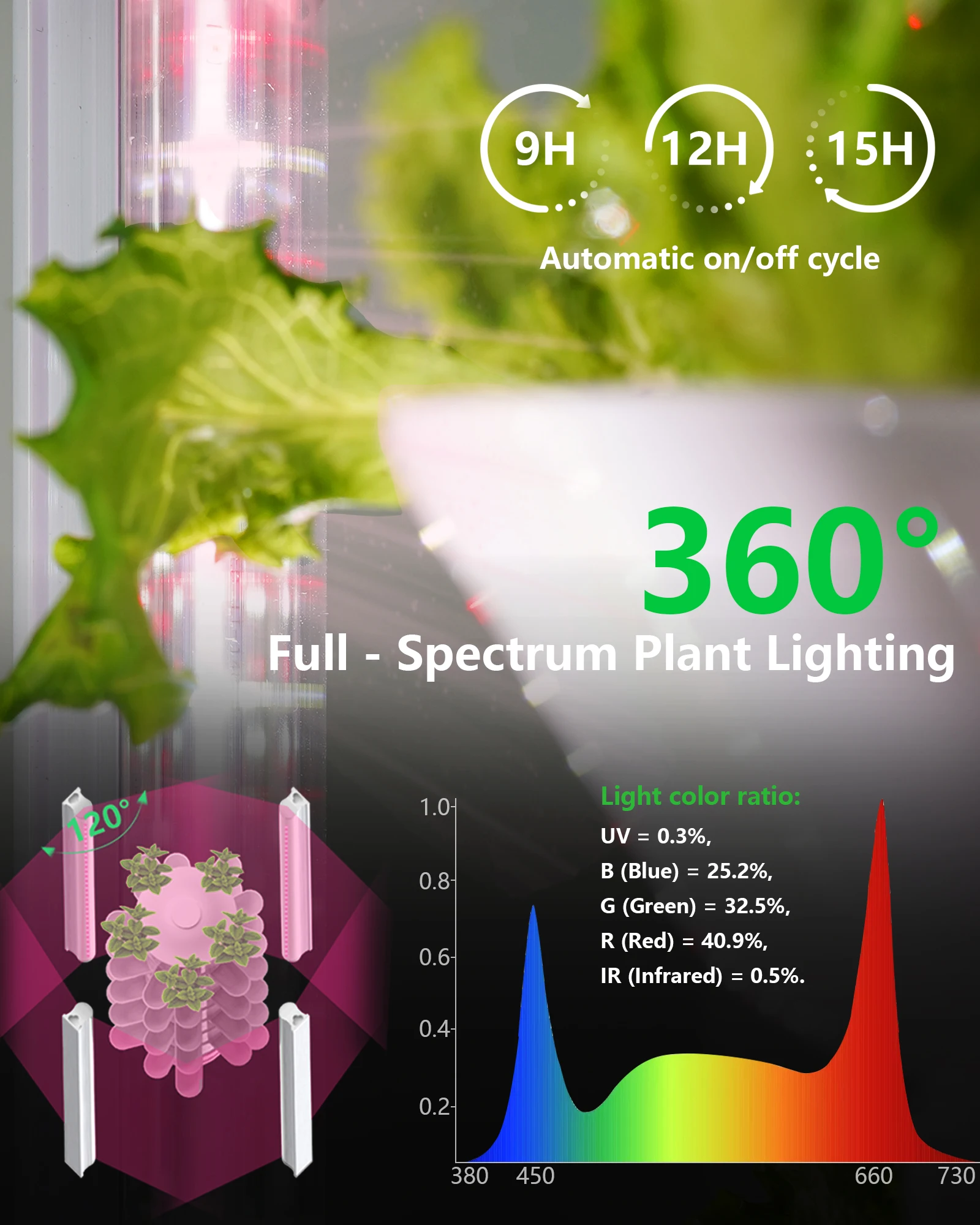 45 Pod Hydroponic Tower Garden Kit - Indoor Vertical Growing System With LED Lights & Auto Watering