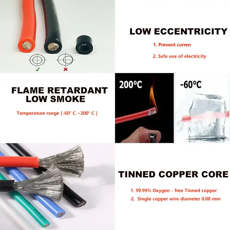High Temperature Resistant Ultra Soft Silicon Wire 6 8 10 12 14 16 18 20 22 24 26 28AWG Red Black Cable - Image 4