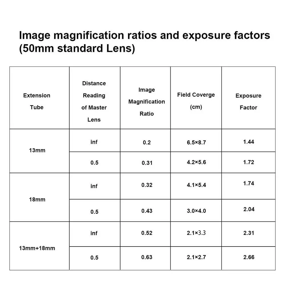 Meike MK-RF-AF1 13mm 18mm Metal AF Full Frame Macro Extension Tube Adapter Ring