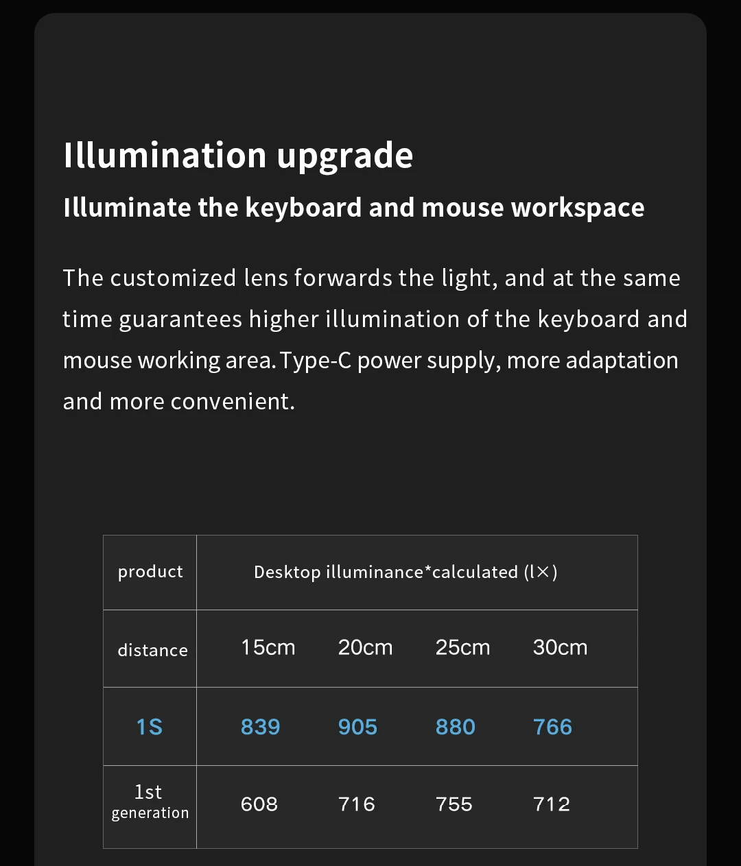 Xiaomi Mijia Ra95 Desk Lamp 1S Remote Control for Computer PC Monitor Screen Bar description image 15