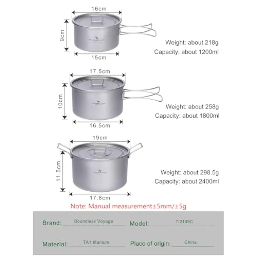 description