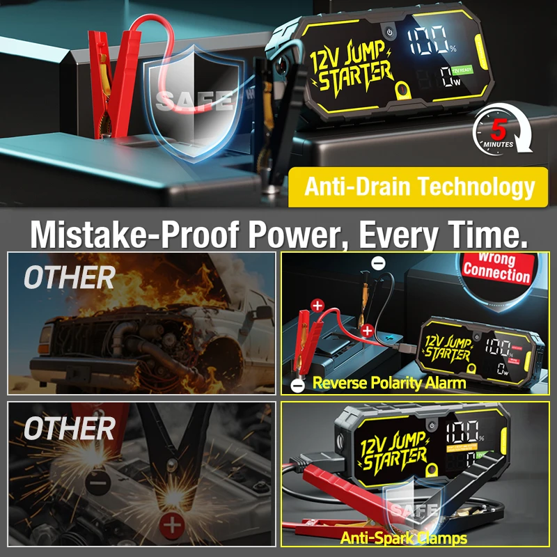 2200A Beast Mode Jump Starter | 37000mWh Lifesaver - Starts Dead 7.0L Gas/4.0L D