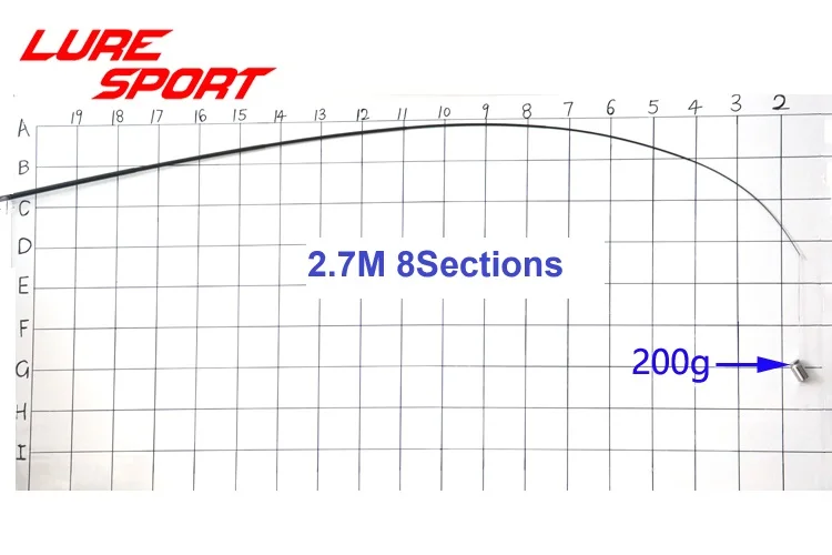 LureSport 2 Sets Matte 1.8m 6sections 2.1m 7sections 2.7m 8sections Carbon Solid Tip Travel Blank Rod Building Component_voghion.com