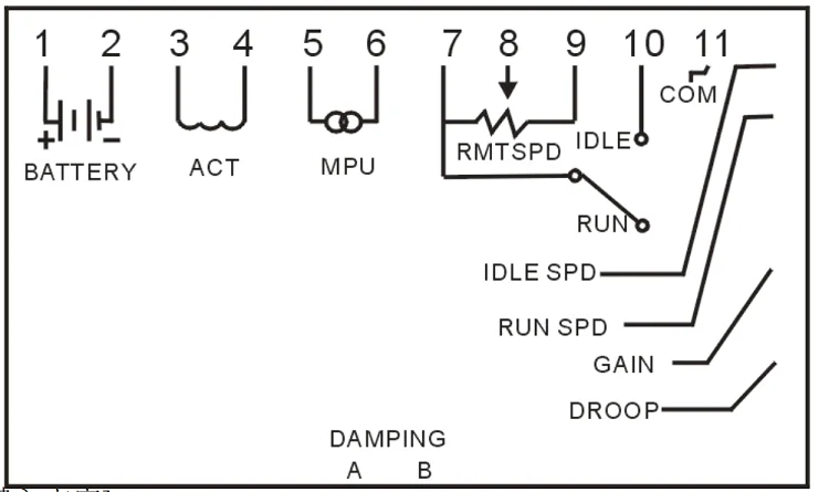 Weddings e Events
