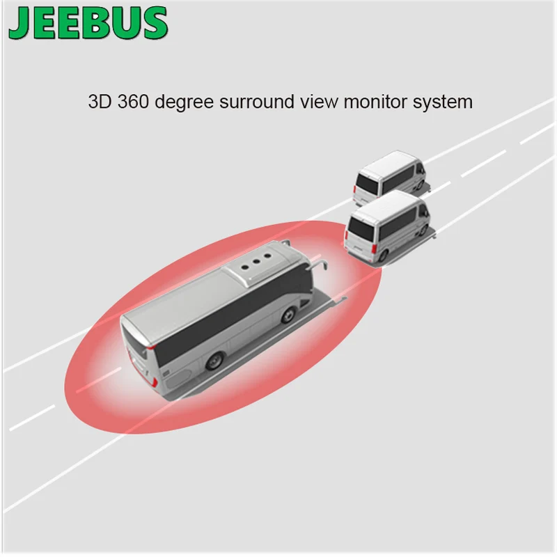 Blind Spot 360 Around View Monitor System 360 Around View InView