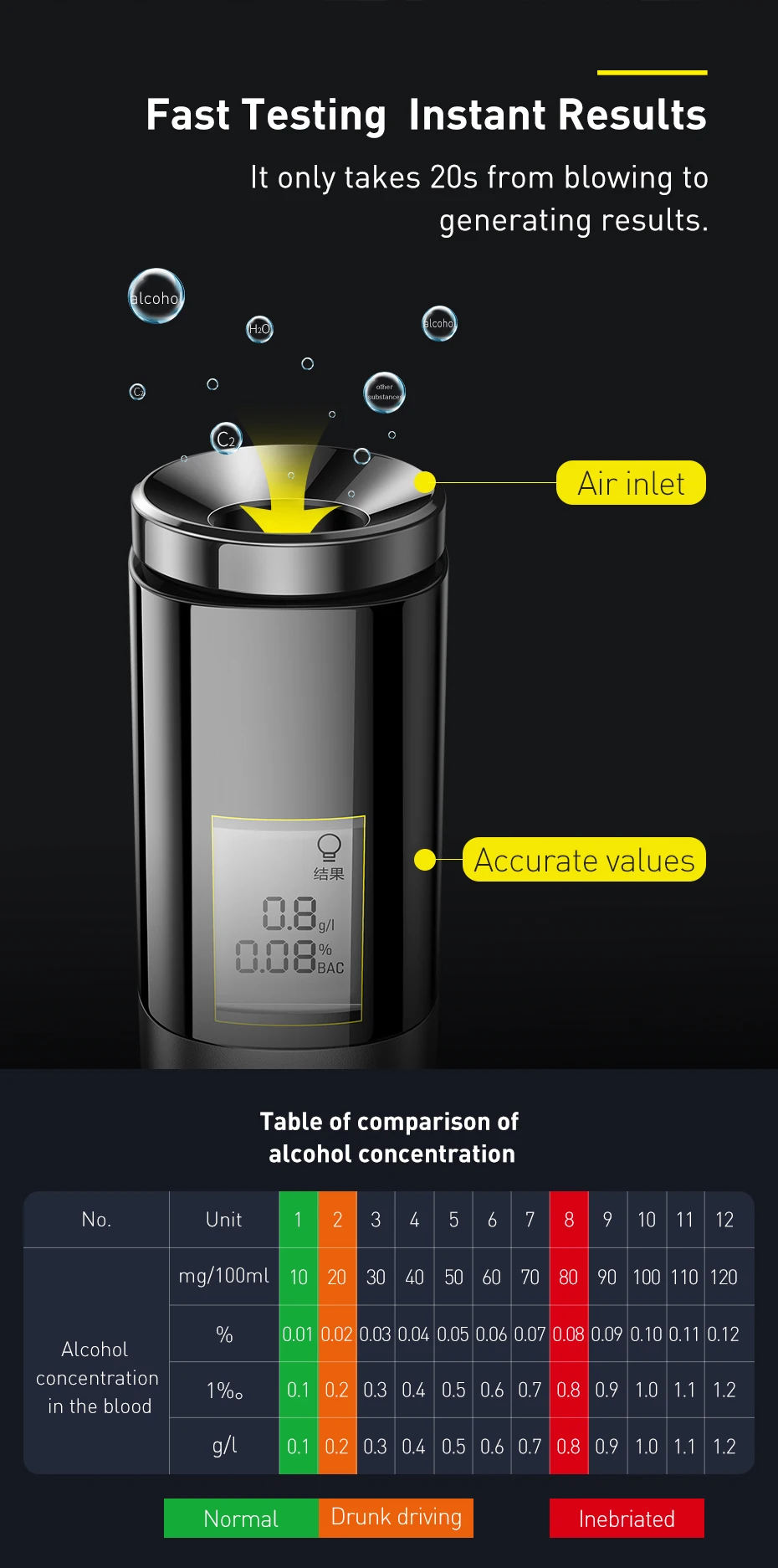 test alcol automatico