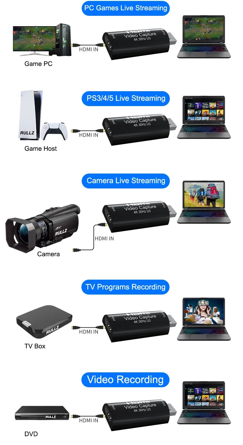 Ms2130 4K HDMI video capture card USB 3.0 1080P 60FPS game recording box for PS4 camera laptop PC live streaming broadcasting video capture card