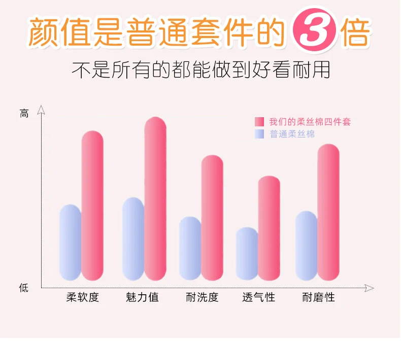 Description Picture 6 of itemAnti-slip 4pcs Beauty Salon Bedding Sets Massage Tuina Spa Use Patchwork Duvet Cover Bed Skirt with Hole Beddings