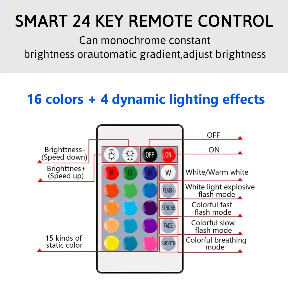รูปสินค้า หลอดไฟ LED ปรับสีได้ 24 คีย์ 20W 16 สี
