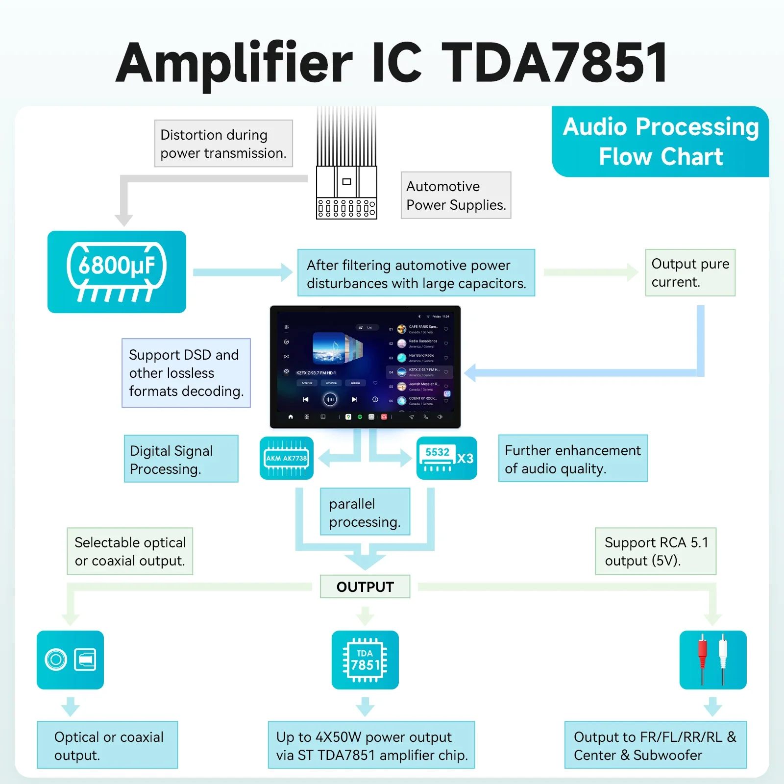 8G + 256G Android Auto radio Für Peugeot 107 Citroen C1 Toyota Aygo Autoradio 7870 AI Carplay multimedia 2K Bildschirm ADAS 360 Cam GPS – Detail 19