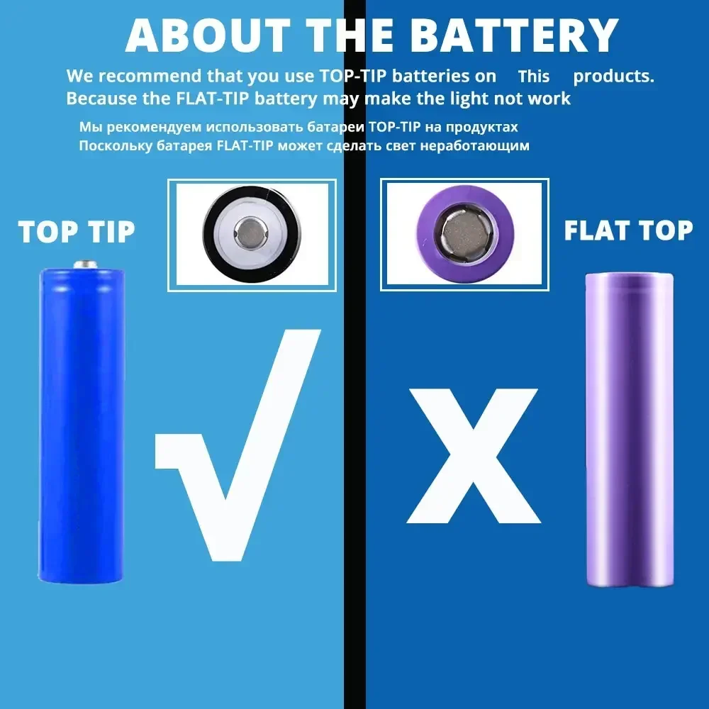 S519309e095e14b858eb5507bfef483bcN High Power T6 LED Flashlights Camping Torch 5 Light Modes Zoom Light Aluminum Alloys Waterproof Material External 18650 Battery Mallzona