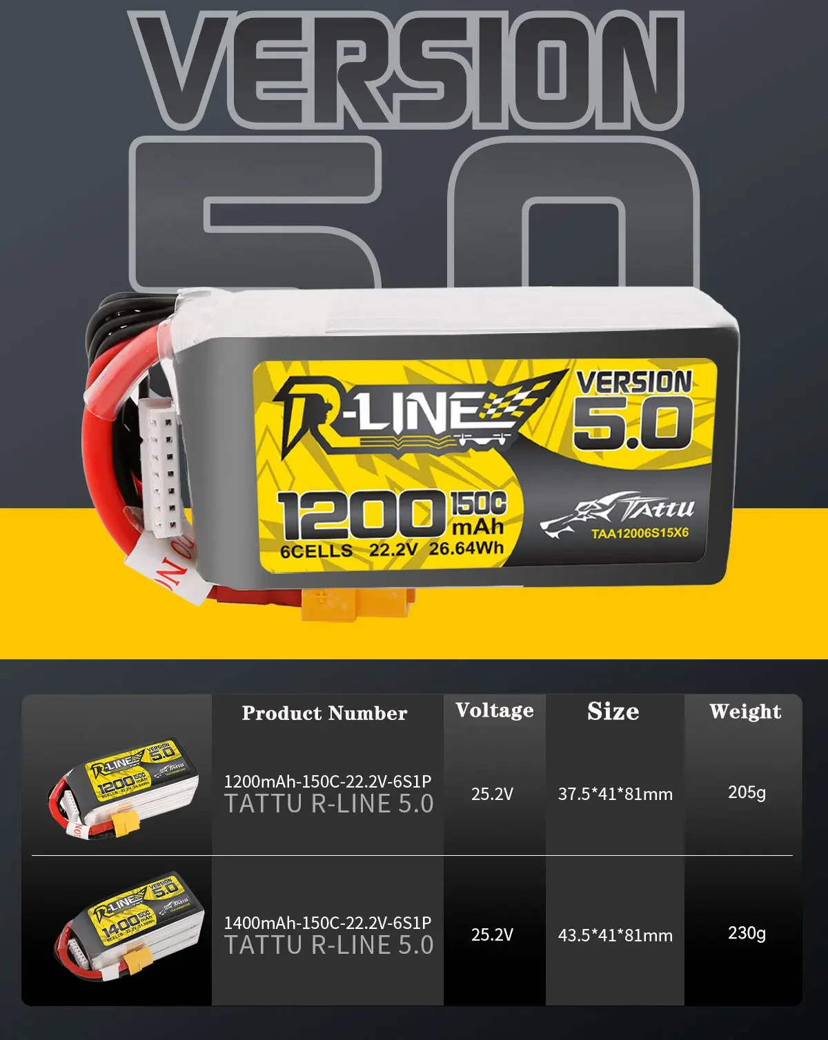 【2個セット】Tattu R-Line1.0 6S 95C 5100mAhリポ Tattu 5100mah 6S 95C 22.2V R-Line Lipo Battery with AS150 Plug