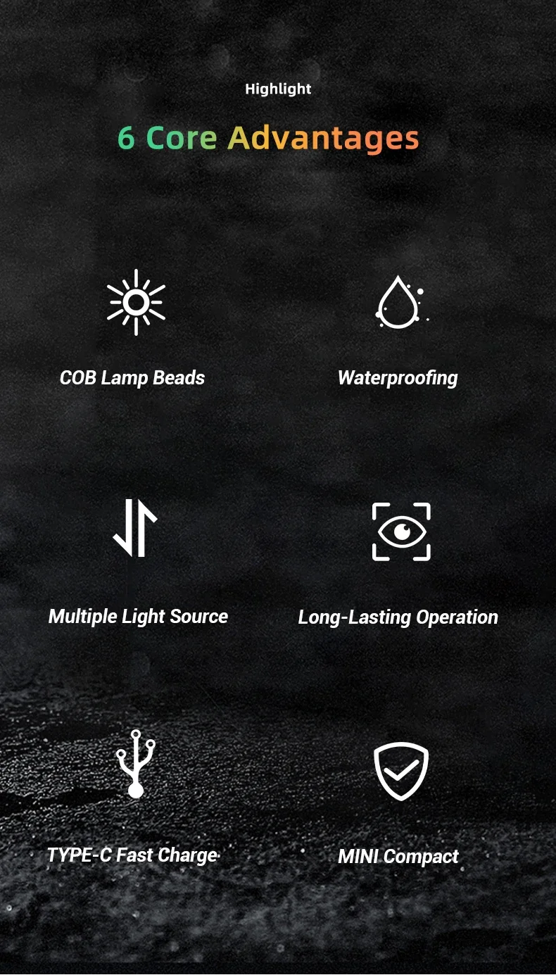 Description Picture 3 of itemPortable Mini LED Headlight USB Charging Red Warning Light Headlight Clip Waterproof Flashlight Camping Fishing Magnetic Light