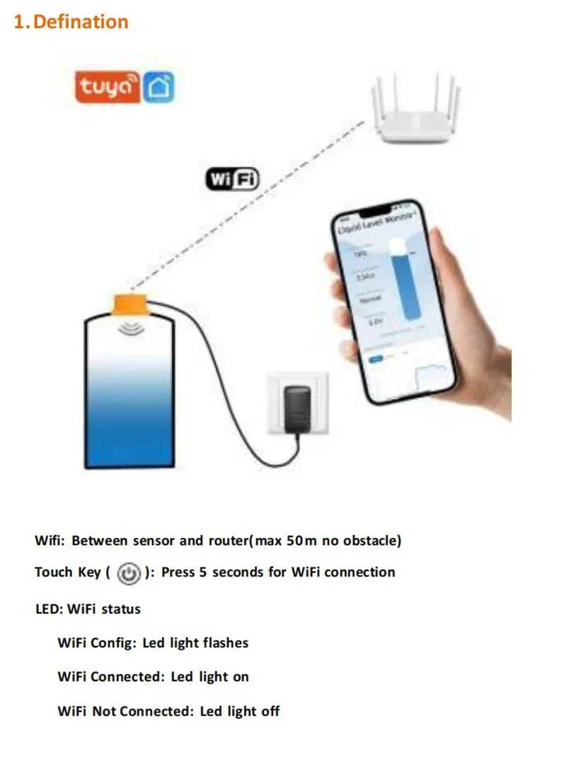Tuya Smart WiFi Ultrasonic Liquid Level Water Tank Monitor Sensor with Real-time