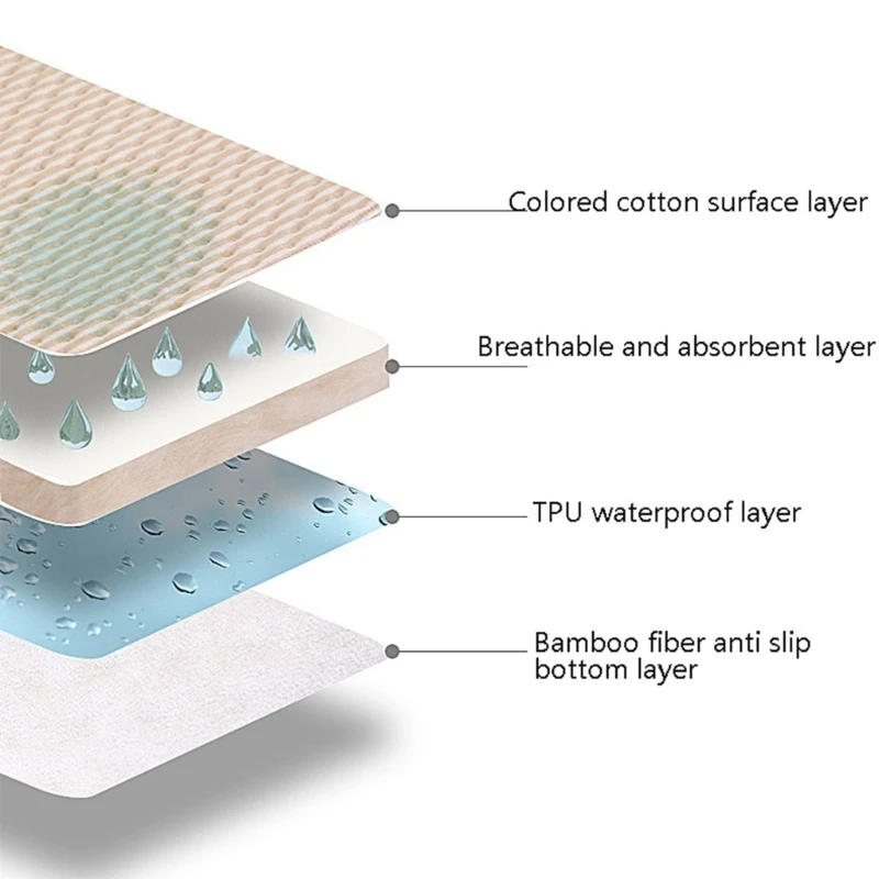 67JC Portable Waterproof Diaper Changing Mat Soft Cotton for Leak-free Change Travel