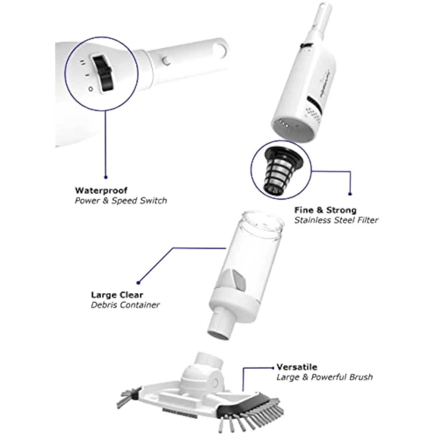 PRO Cordless Pool Vacuum, 1.5 Hours Strong Suction, 3-in-1 Multi-Task, White Plastic, High Suction Power, Large Debris Chamber,
