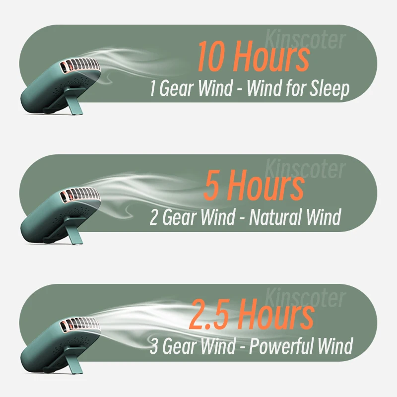 ̴ ޴ ߿  ǳ   ǳ USB  2000mAh ͸   ̺  ð 