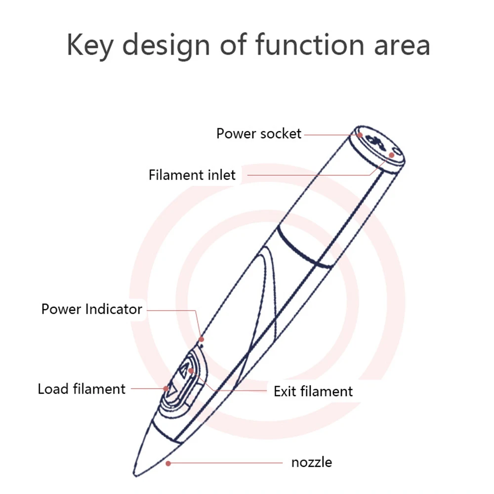 New 3D Pen Set With 150M PCL Filament Low Temperature Safe 3D Pens for Kids Student Best Birthday Chrismas Creative Gift
