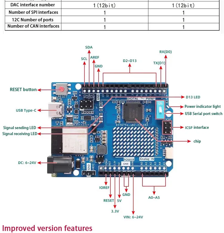 UNO R4 와이파이 미니마 개발 보드, 아두이노 ESP32-S3 C타입 USB 보드 호환 프로그래밍 학습 제어