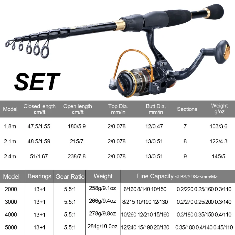 Telescopic Fishing Rod Reel Combo - Telescopic Fishing Combo 1.8m 2.1m 2.4m  Carbon - Aliexpress