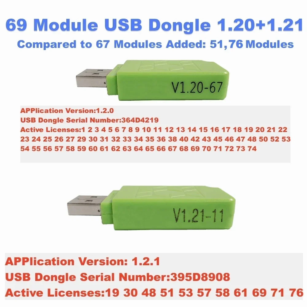 Enhanced USB Dongle with Advanced ECU Programming and EEPROM Flashing Capabilities