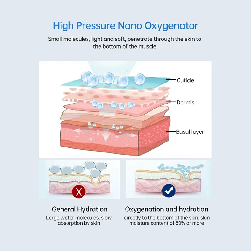 Skin Care Oxygen Jet Spray Pen Water Inject Face Spa Moisturizer Handheld Gun Spray Deep Water Replenishment A