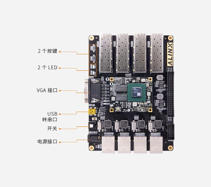 XILINX Artix7 SFP FPGA  , XC7A200T ALINX AX7201  
