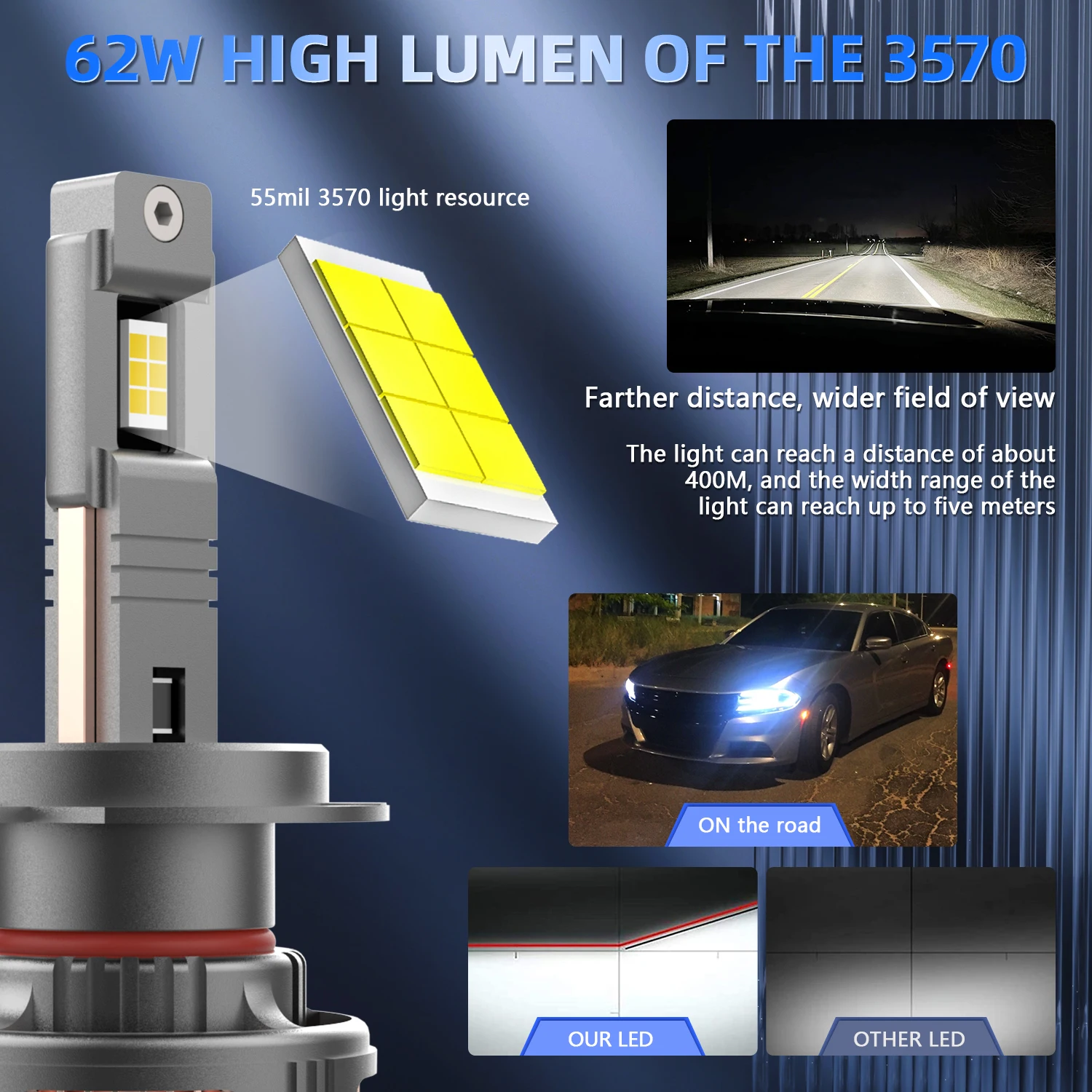 Powerful LED Headlights Bulbs for Cars 700W 6000k 12v 24v 150000LM Canbus 9005 9