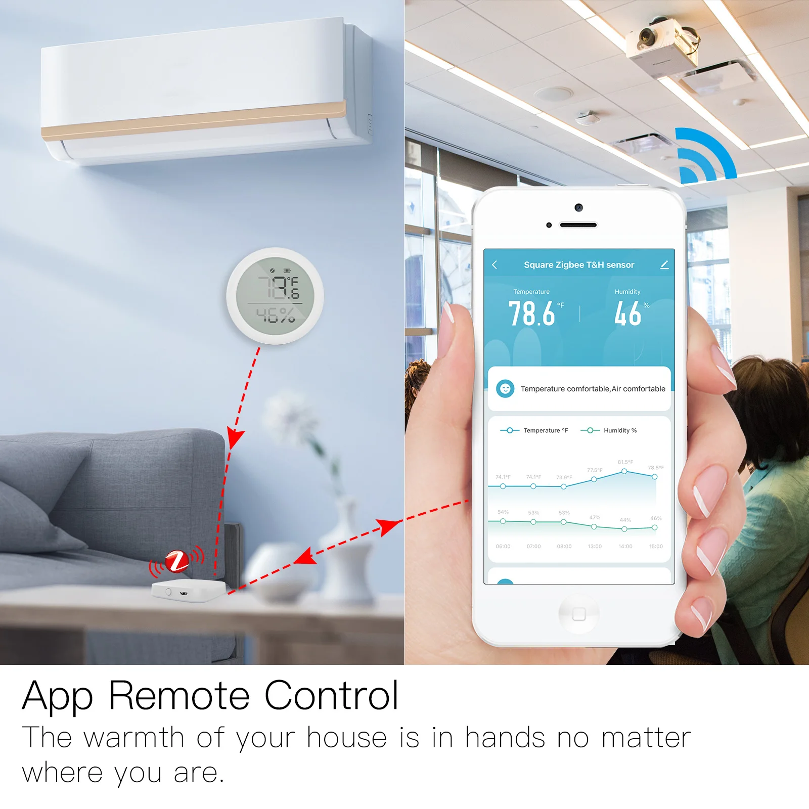 controle remoto zigbee hub gateway