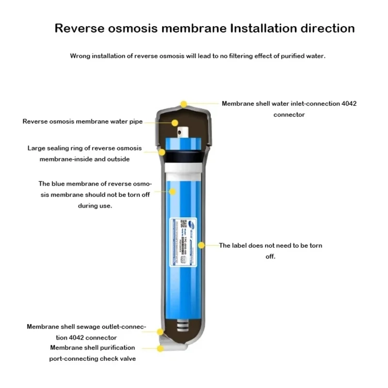 50G/75G/100G/150G Home Kitchen Reverse Osmosis RO Membrane Replacement Water System Filter Purifier Water Drinking Treatment