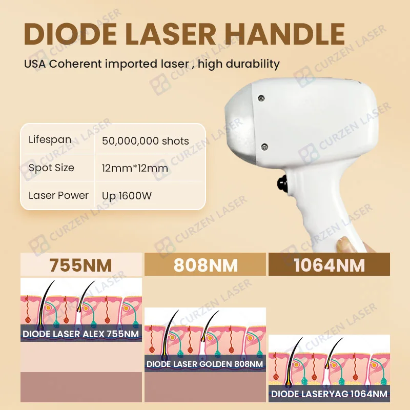 4 Fans 3 In 1 Beauty Device