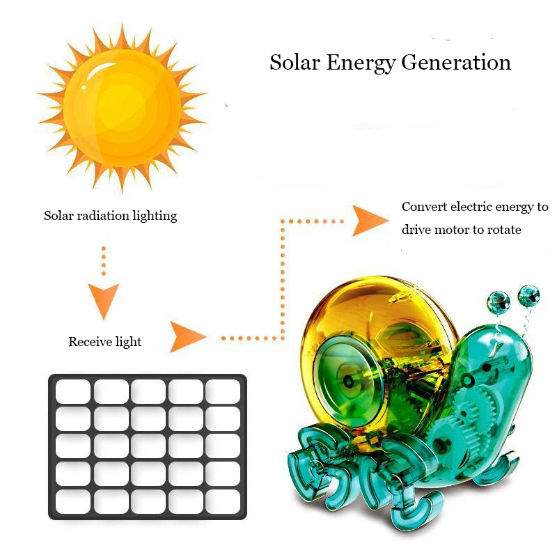 Solar Technological Gadgets Snail Car Children's Toy Science Technology Novel Toys Gifts