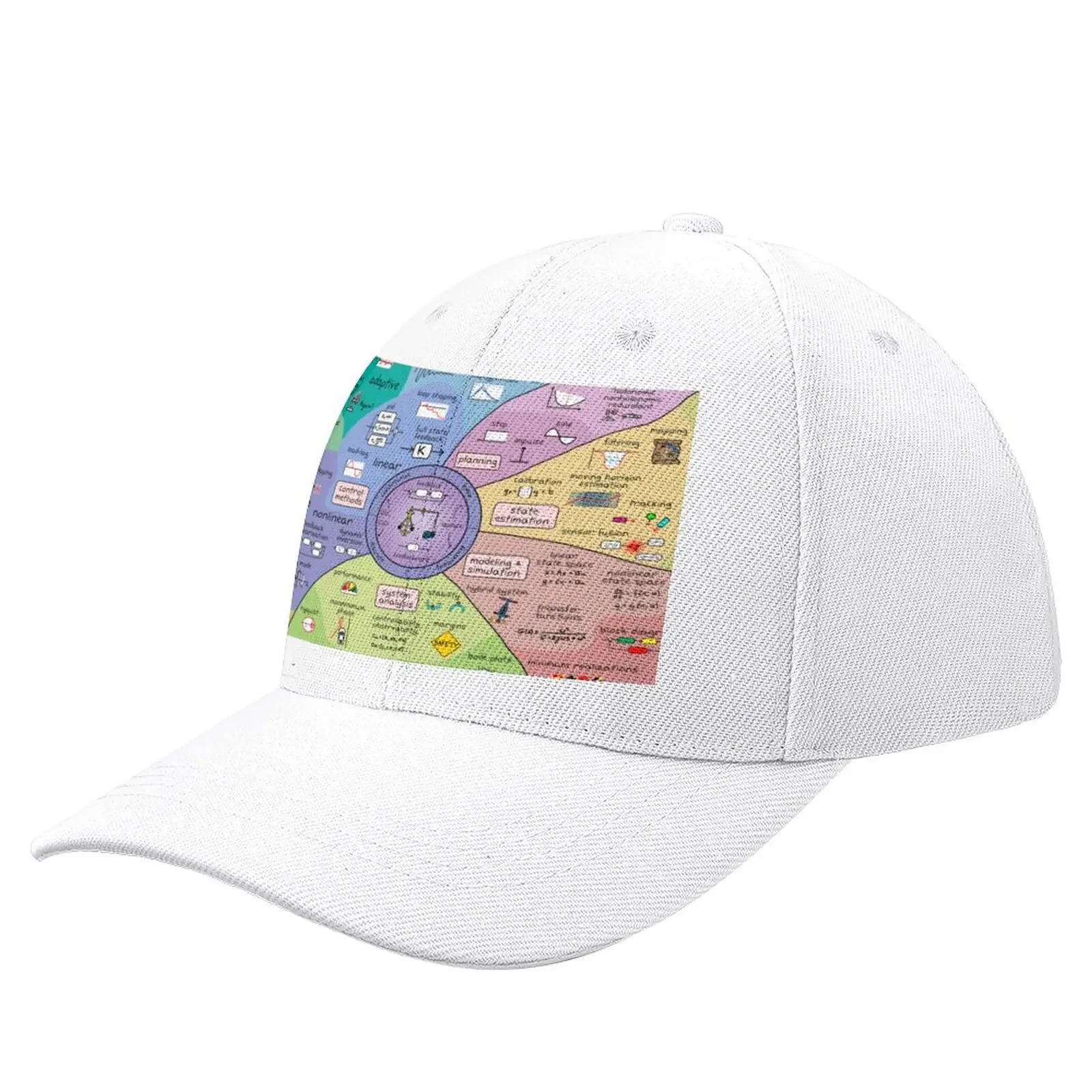 

The Map of Control Theory Baseball Cap fashion derby hat summer hats Hat Ladies Men'S