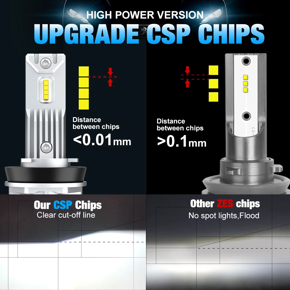 TOAUTO H8 H11 H16JP LED Bulbs Headlight Car Fog Lights H4 HB3 9005 HB4 9006 LED Daytime Running Lamp 6500K Auto DRL Bulb 12V