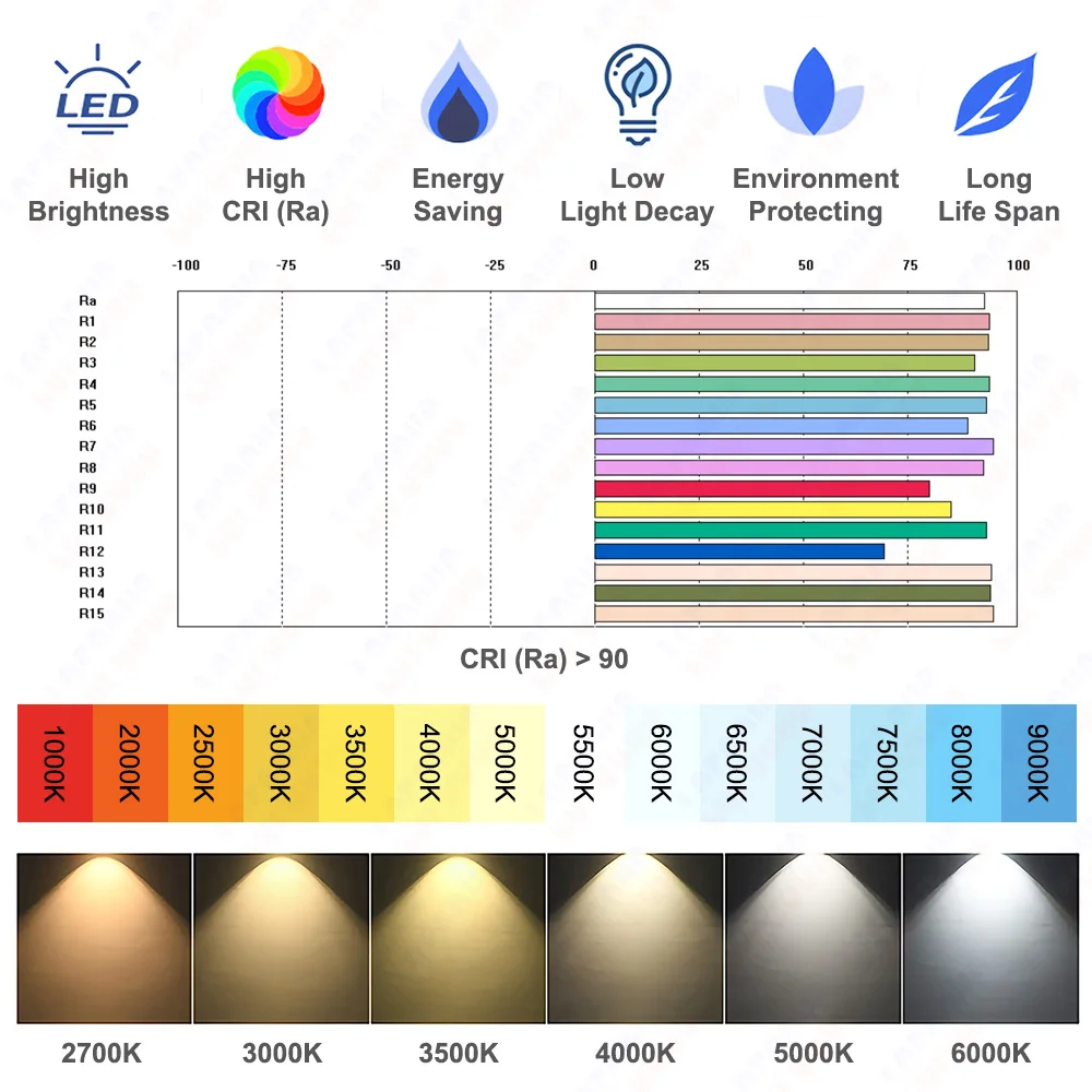 Rollo LED COB 252LED 3000K 4000K/252DJ3K_252DJ4K