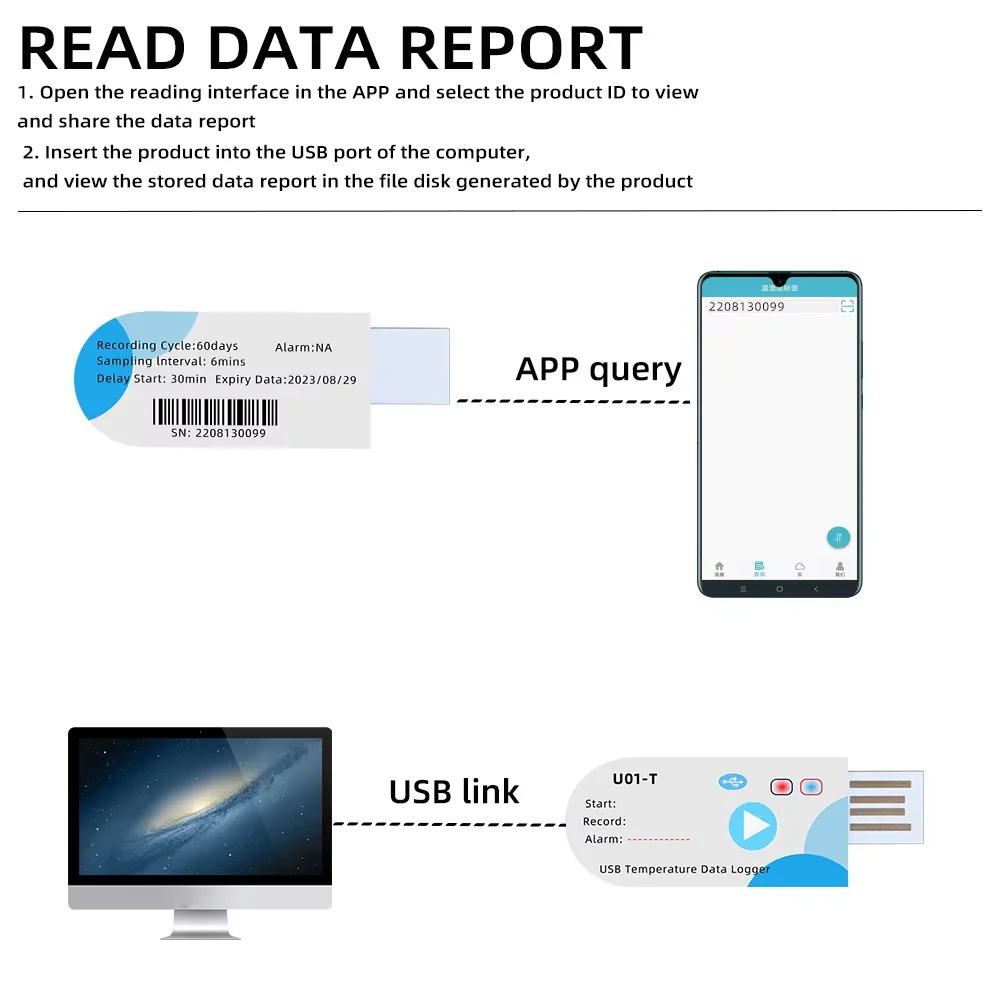 USB Temperature Data Logger 14400 Points For Cold Chain Transport