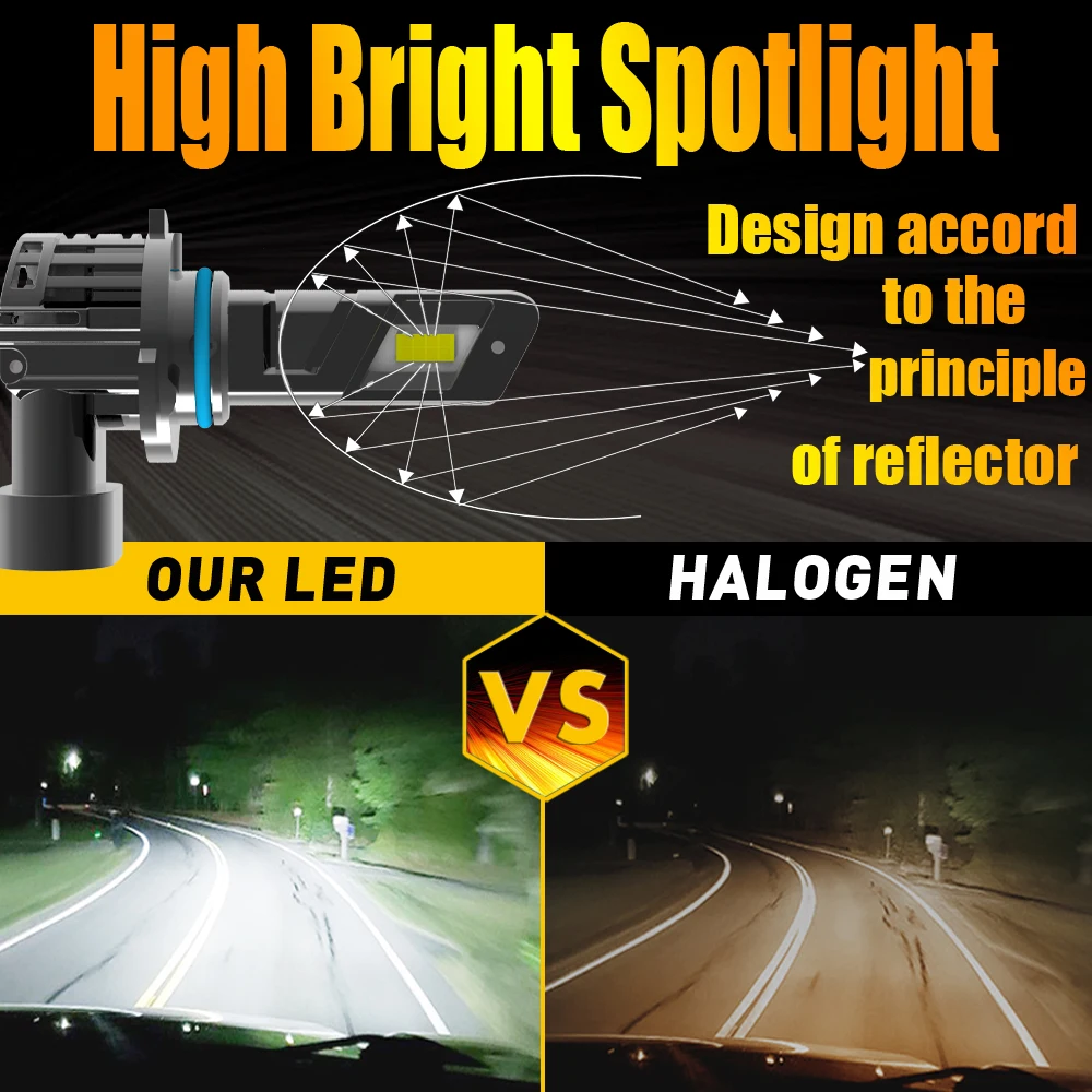 2pcs HB4 9006 Led Fog Light Canbu Car Bulb High Power 6000K