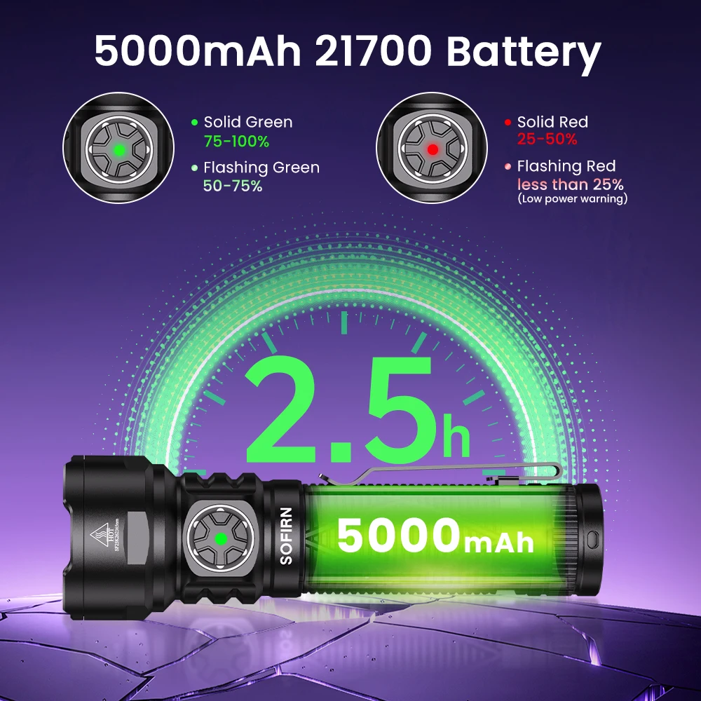 소피른 SR15 UV 365nm USB C 충전식 SST08-UV LED 손전등 21700 1000LM IPX8 방수 자석 테일 캡 캠핑용