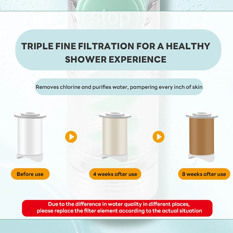Shower Head Filter,Replacement Shower Head ,Rainfall Shower Head Replacement For Turbocharged Shower Head Filter 4