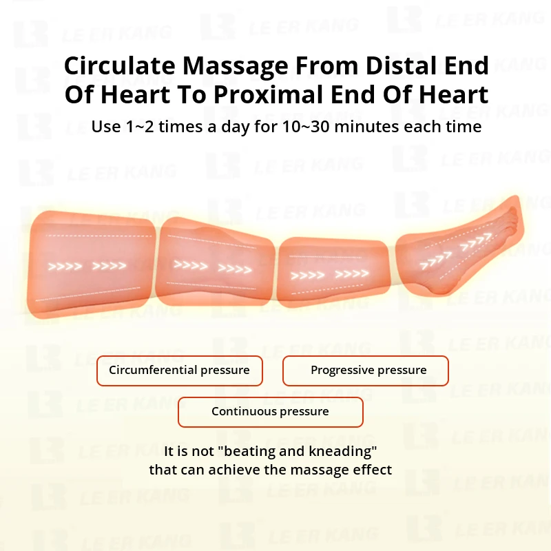 360° Air Pressure Leg Massager Promotes Blood Circulation Whole Body Massager Muscle Relaxation Lymphatic Drainage Device 3