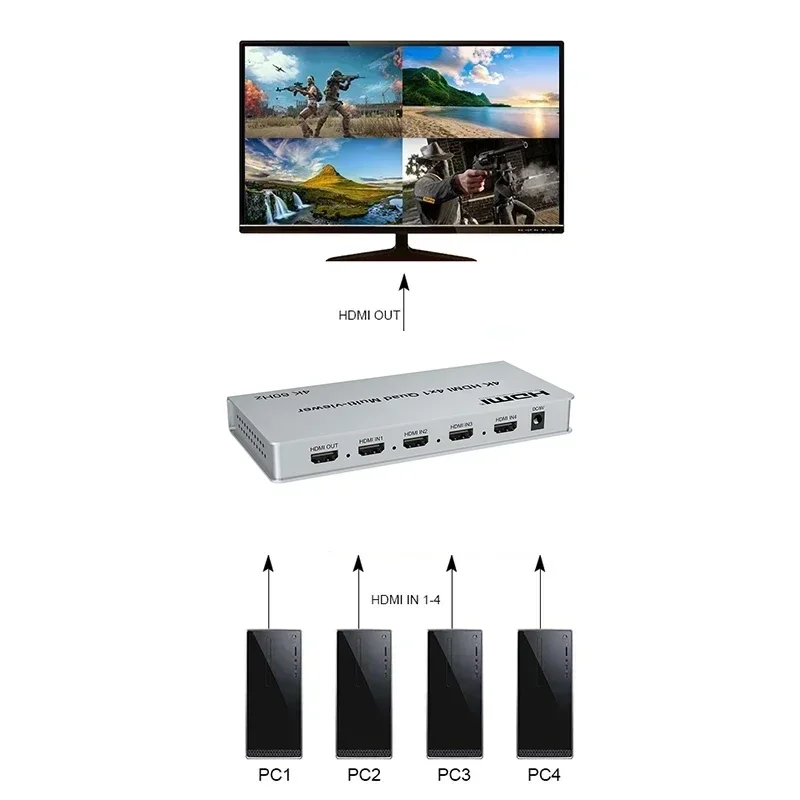 4K 4x1 HDMI 멀티 뷰어 쿼드 스크린 4 입력 1 출력 8 모드 스위처 4K@60Hz PIP 90 °   180 °   PS4/PC/DVD/보안 카메라를 TV로 연결하기 위한 플립 어댑터