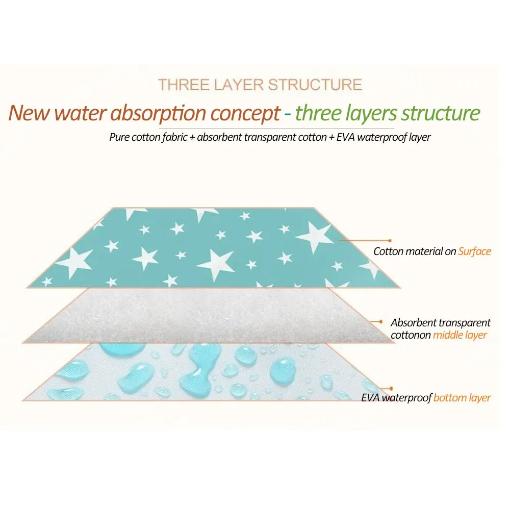 Small Size Newborn Baby Diaper Pad Breathable Waterproof Small Urination Mattress