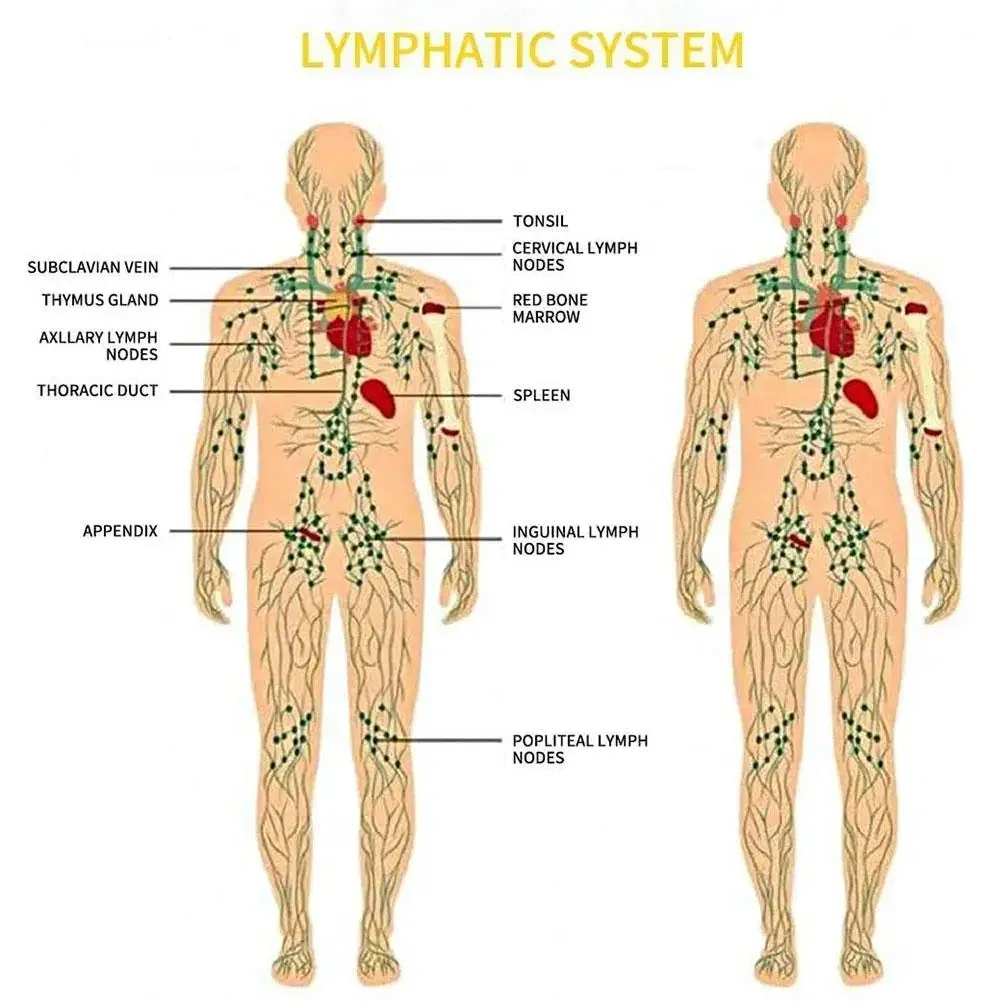 Рисунок 3 - Средство для ухода за телом