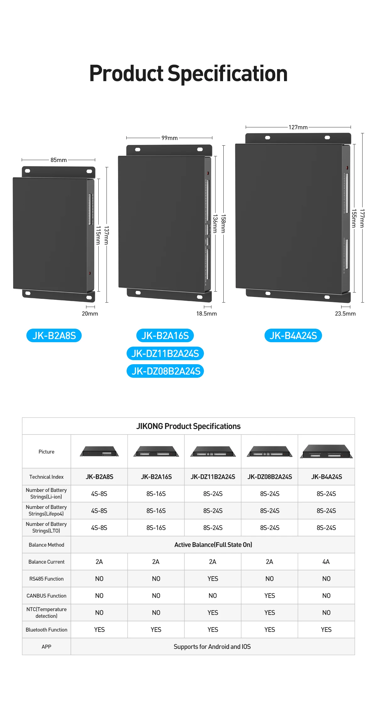 JKBMS 2A 4A Smart Active Balancer 8S 10S 14S 16S 20S 21S 22S 24S Lifepo4 Li-ion