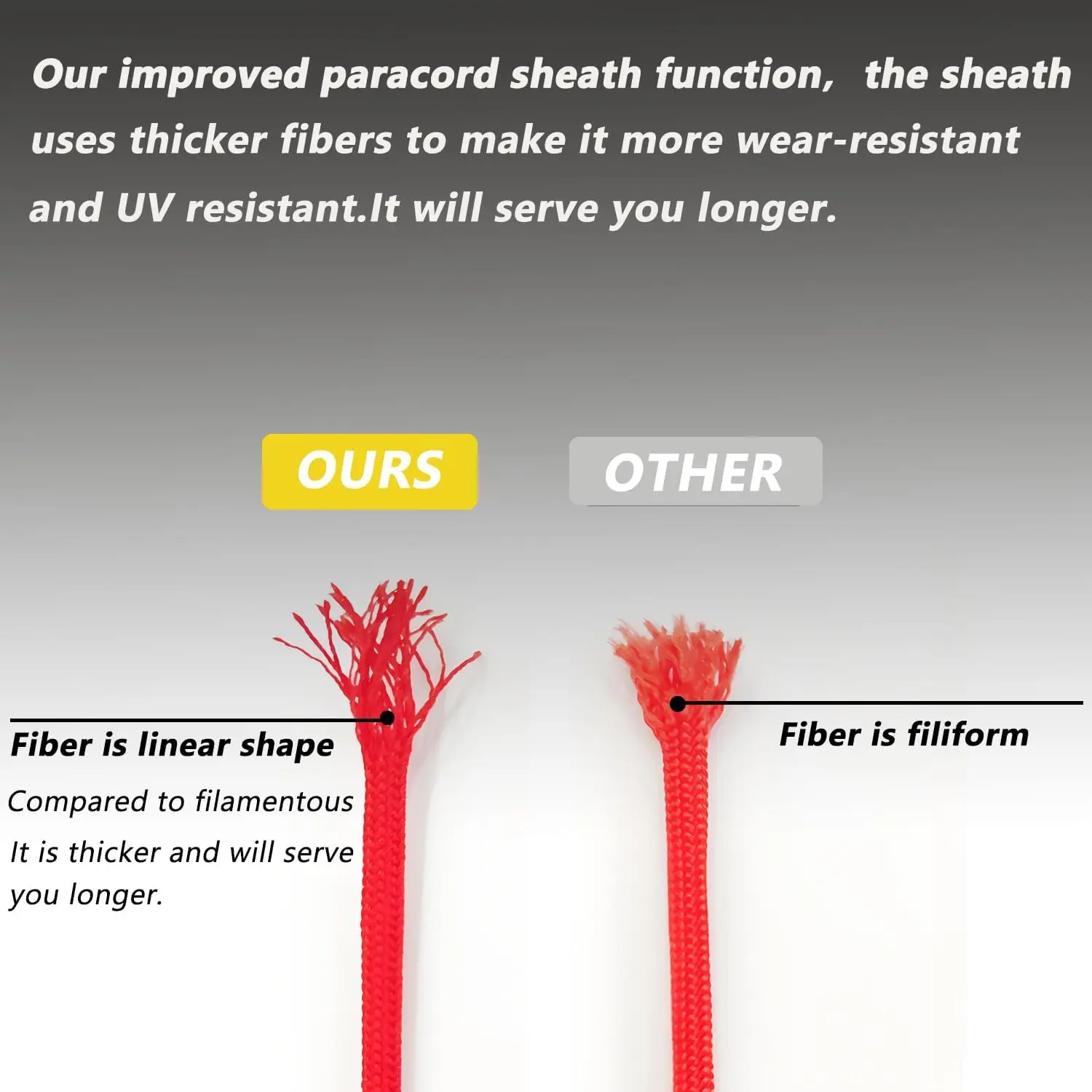 Durable Nylon Tactical Paracord Rope - Military-Grade 750lb Strength, 4mm Diameter, 15/31m Length for Outdoor Survival & Camping