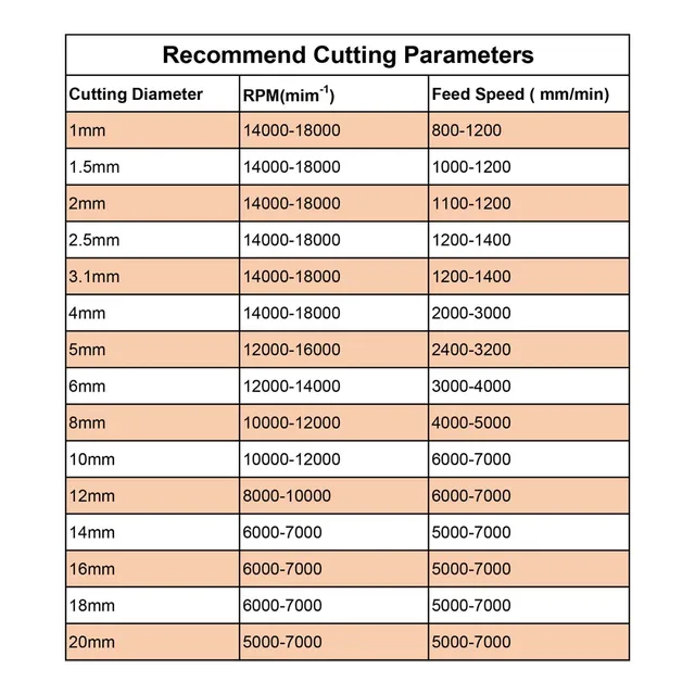 Frese CNC In Carburo Con Rivestimento DLC - 2 Flauti Per Legno E Plastica