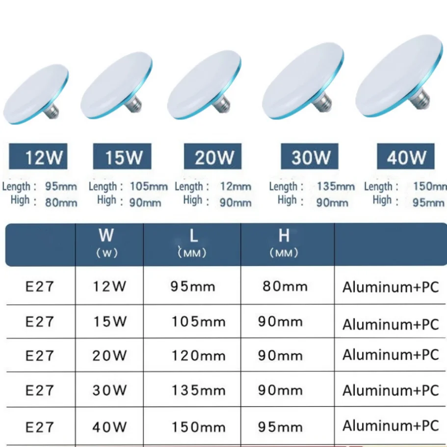 E27 220V LED Lamp Factory Office Indoor Lighting Bulb UFO Lamps Constant Current 12W-65W Energy Saving Led Bulb White Light led light led lamp